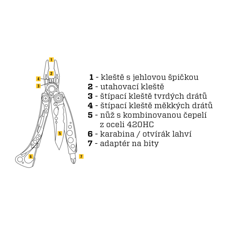 Multifunctional pliers Skeletool, Leatherman