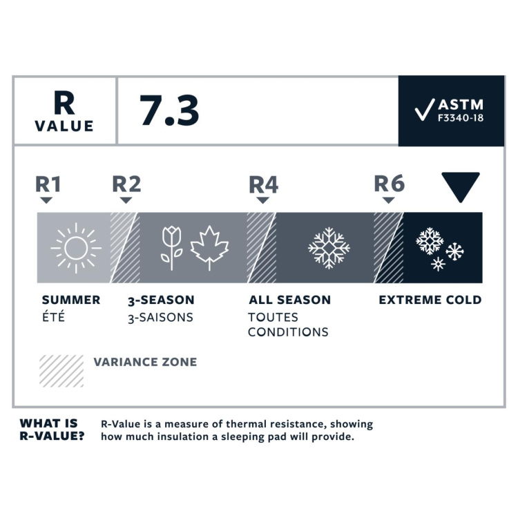 Nafukovací karimatka NEOAIR XTHERM NXT, Neptune, Regular, Therm-a-Rest